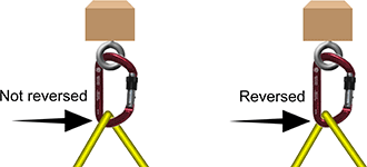 Reversed rope routing