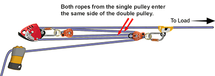 Reversed rope routing